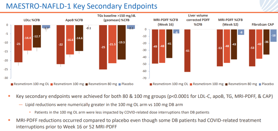 里程碑！首款NASH新藥獲FDA加速批準上市