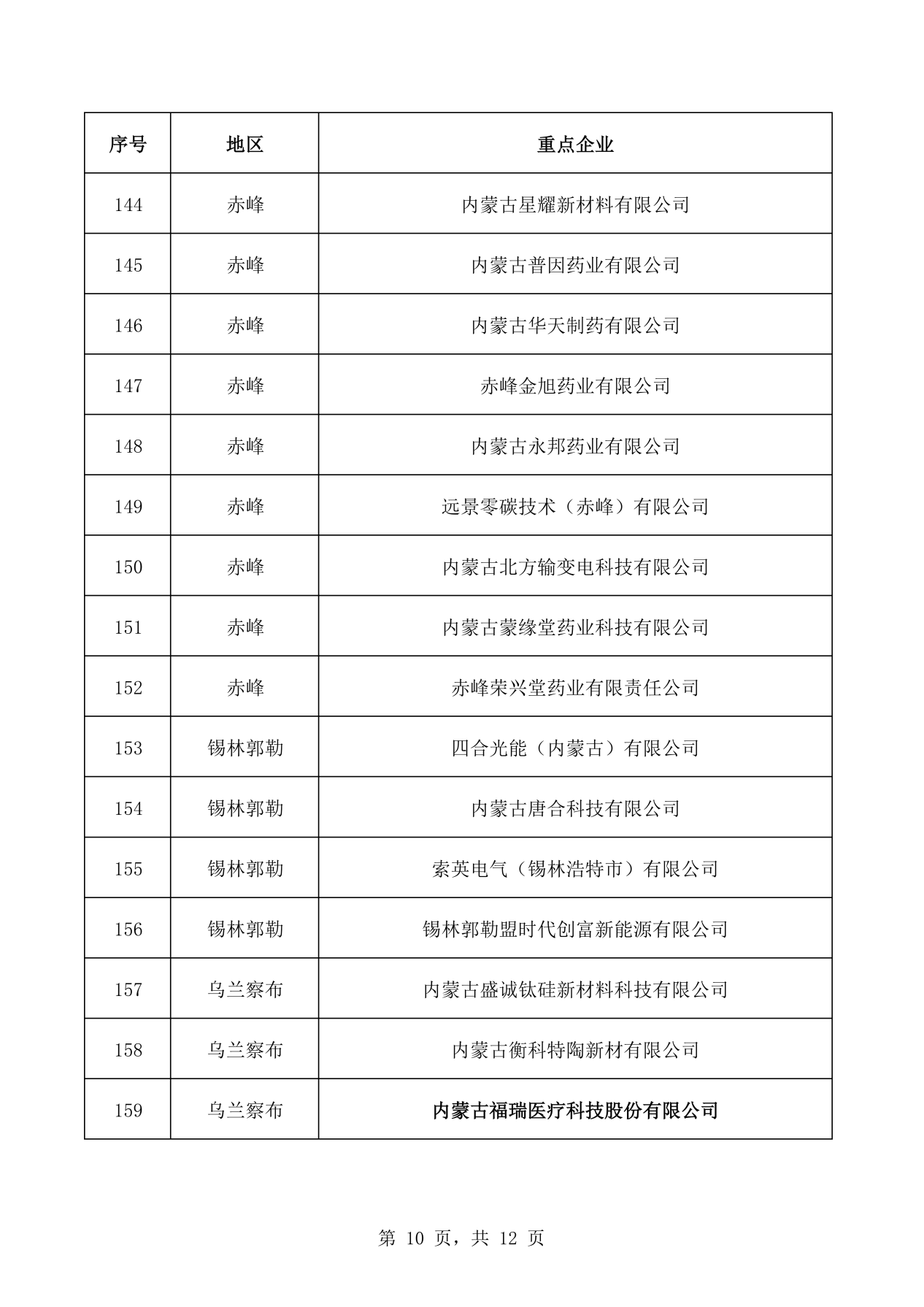 關(guān)于公布自治區(qū)新興產(chǎn)業(yè)領(lǐng)域企業(yè)名單（第二批）的通知
